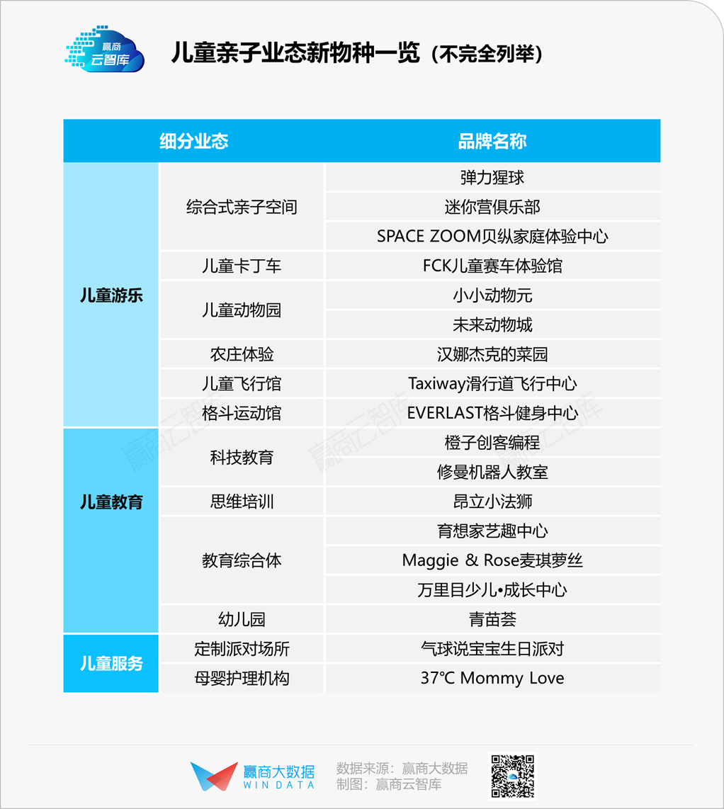 这波儿童业态“新物种”，让90后家长爱上逛mall丨品类研究