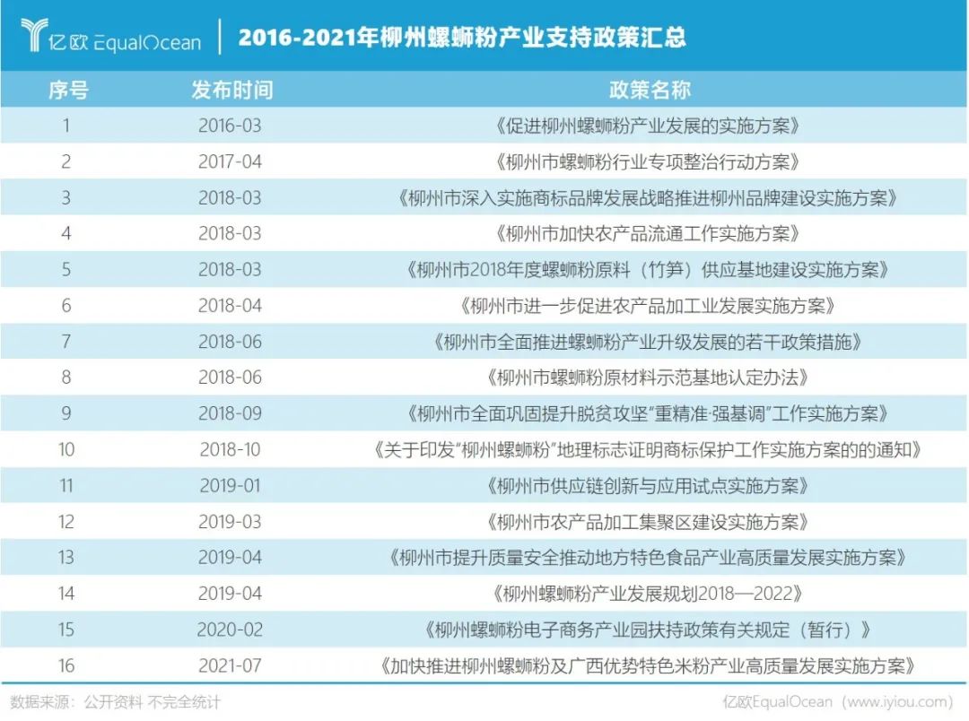 资本爱吃面“嗦粉”，为何不爱螺蛳粉？