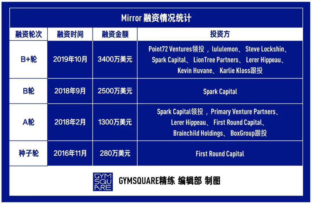 lululemon为什么要以5亿美元收购健身镜公司mirror？