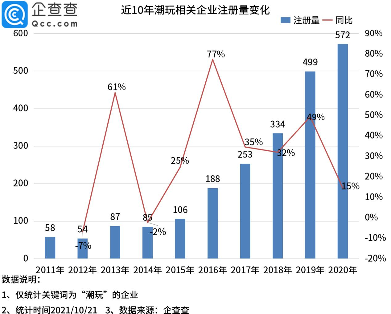 潮玩市场有多香？26个潮玩项目吸金超百亿、奥飞娱乐表现亮眼