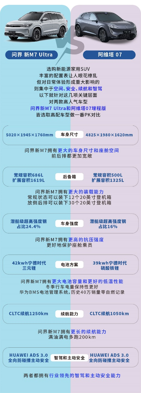 选购指南！25万预算买到最适合你的新势力suv