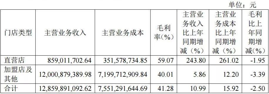 海澜之家前三季度净利润下跌0.45% 已出售旗下女装爱居兔