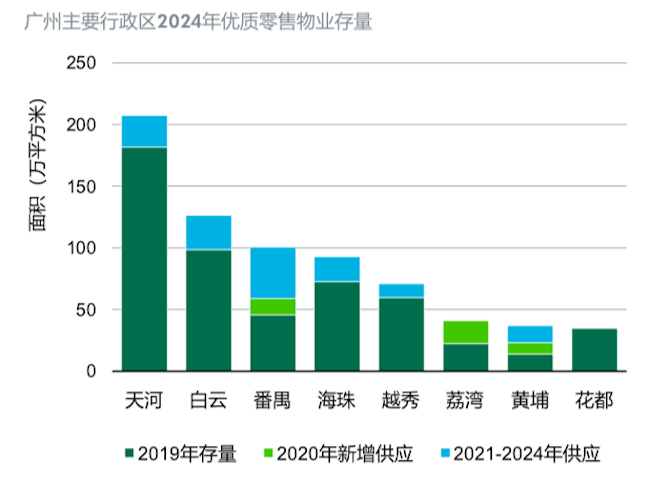 2021年广州购物中心发展正向复苏，这四个趋势不容忽视