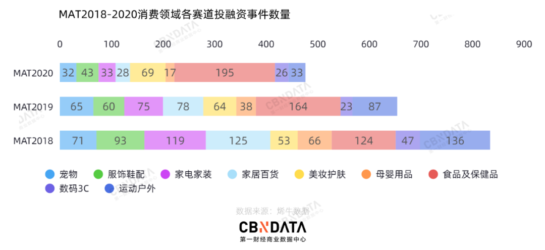 2020服饰赛道投融资达43起 本土快时尚品牌崛起、新锐内衣品牌起飞