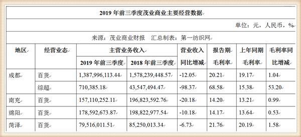 深圳茂业百货拟申请23亿元授信 抵押物业有茂业百货商厦等