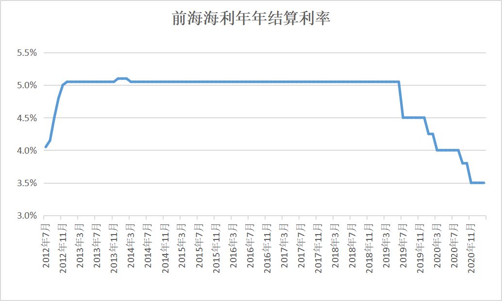 “宝能系”减持华侨城 投资6年浮盈约20.37亿元