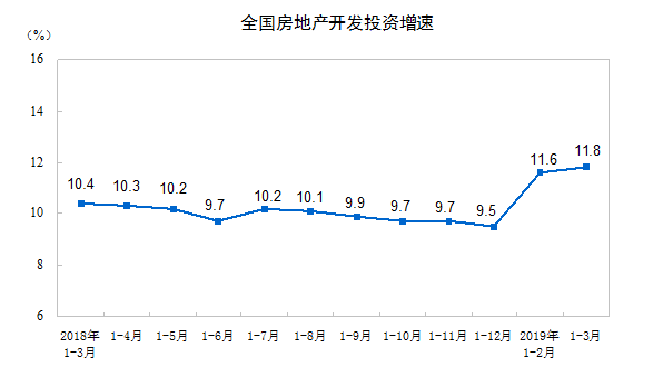 房企融资数据剖析：好时光时间短