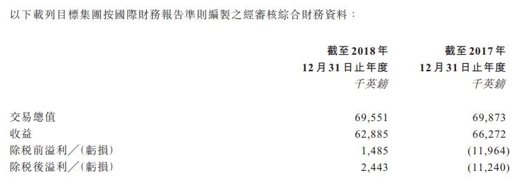 千百度确认出售英国百年玩具商hamleys 价值约3429.34万英镑