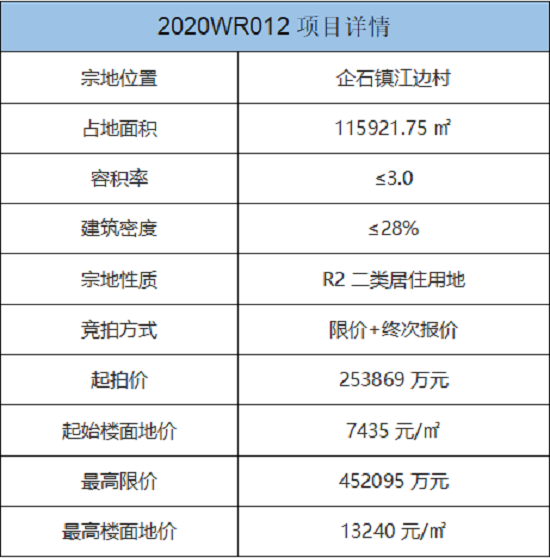 历经46轮竞价，恒大29.89亿元拿下东莞企石商住地