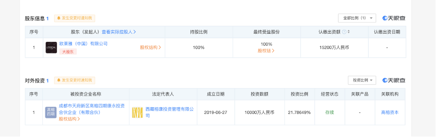 欧莱雅化身高榕资本lp 或下注千亿消费赛道