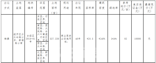 合肥土拍：两宗地块揽金7.78亿，合肥空港将迎“罍街”