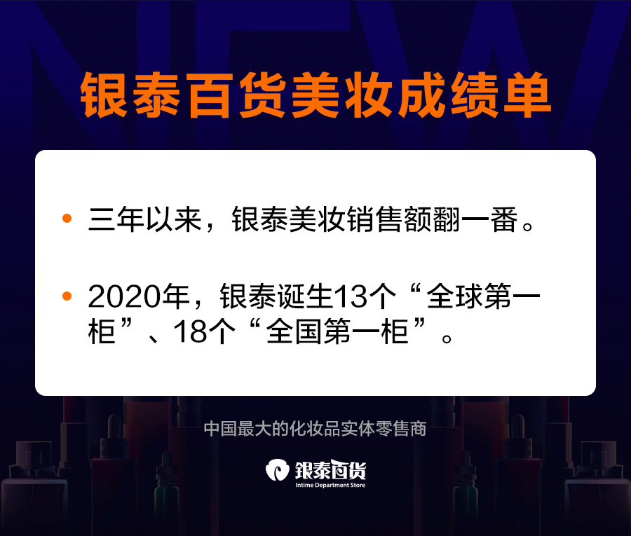 银泰百货发布美妆成绩单：业绩三年翻番，诞生13个“全球第一柜”