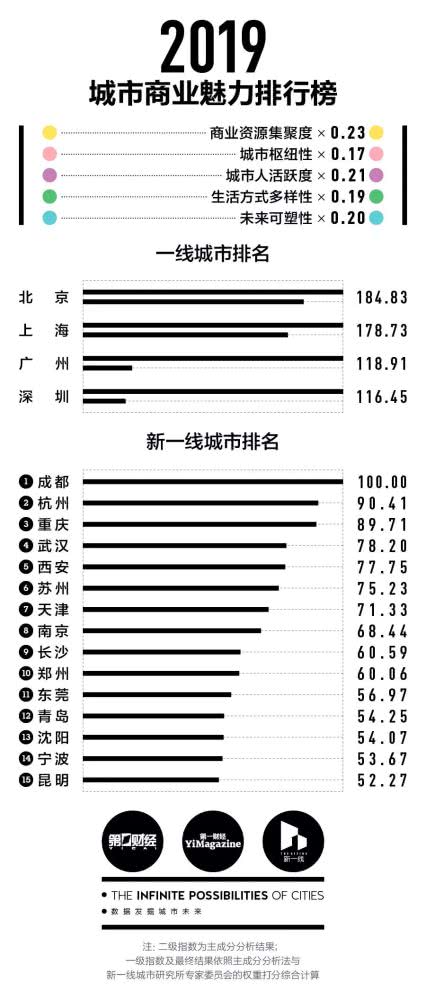 赢商盘点：2019年5月重庆商业地产十大事情