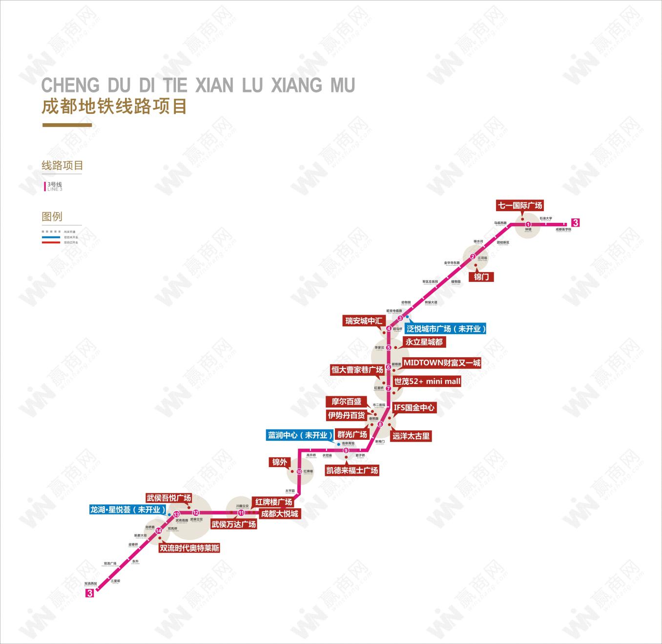 成都地铁3号线上  “一城多中心”商业格式正构成