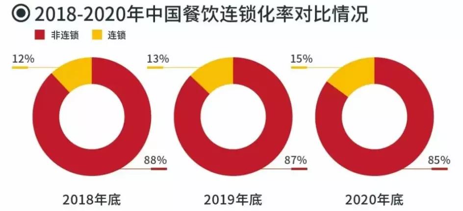 新中式面馆的底层逻辑：1/3互联网思维 2/3餐饮模式