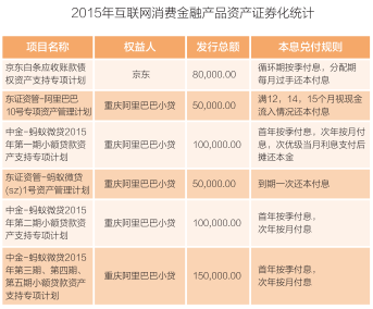 消费整合生产：中国互联网经济模式刚刚启程